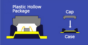 Cross-section View